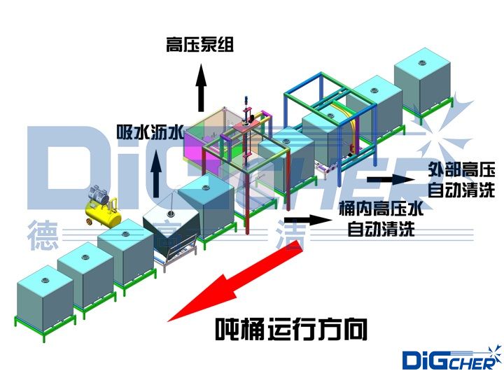 化工噸桶自動(dòng)清洗